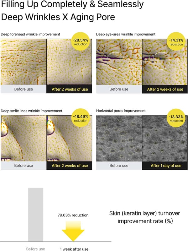 The Lowest Price Online🔥The Vita-A Retinal Shot Tightening Booster
