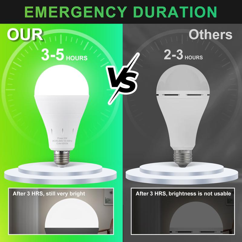 š¦ LED Rechargeable Emergency Light Bulbs