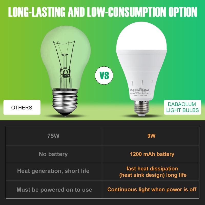 š¦ LED Rechargeable Emergency Light Bulbs